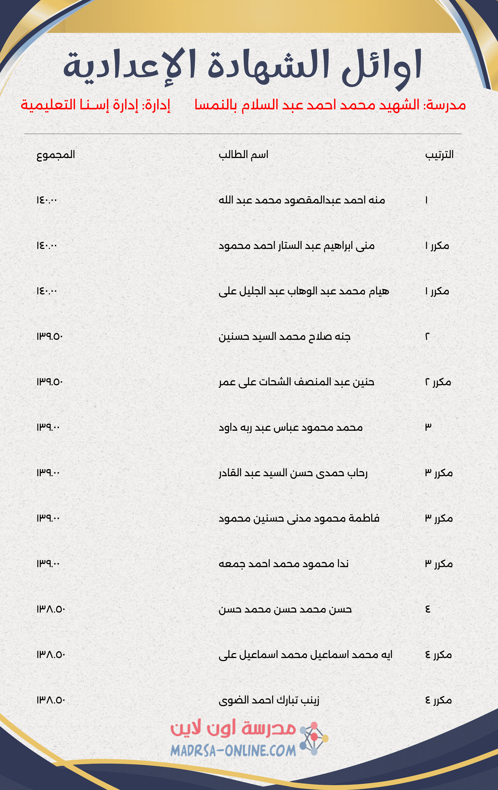 Top Students Certificate